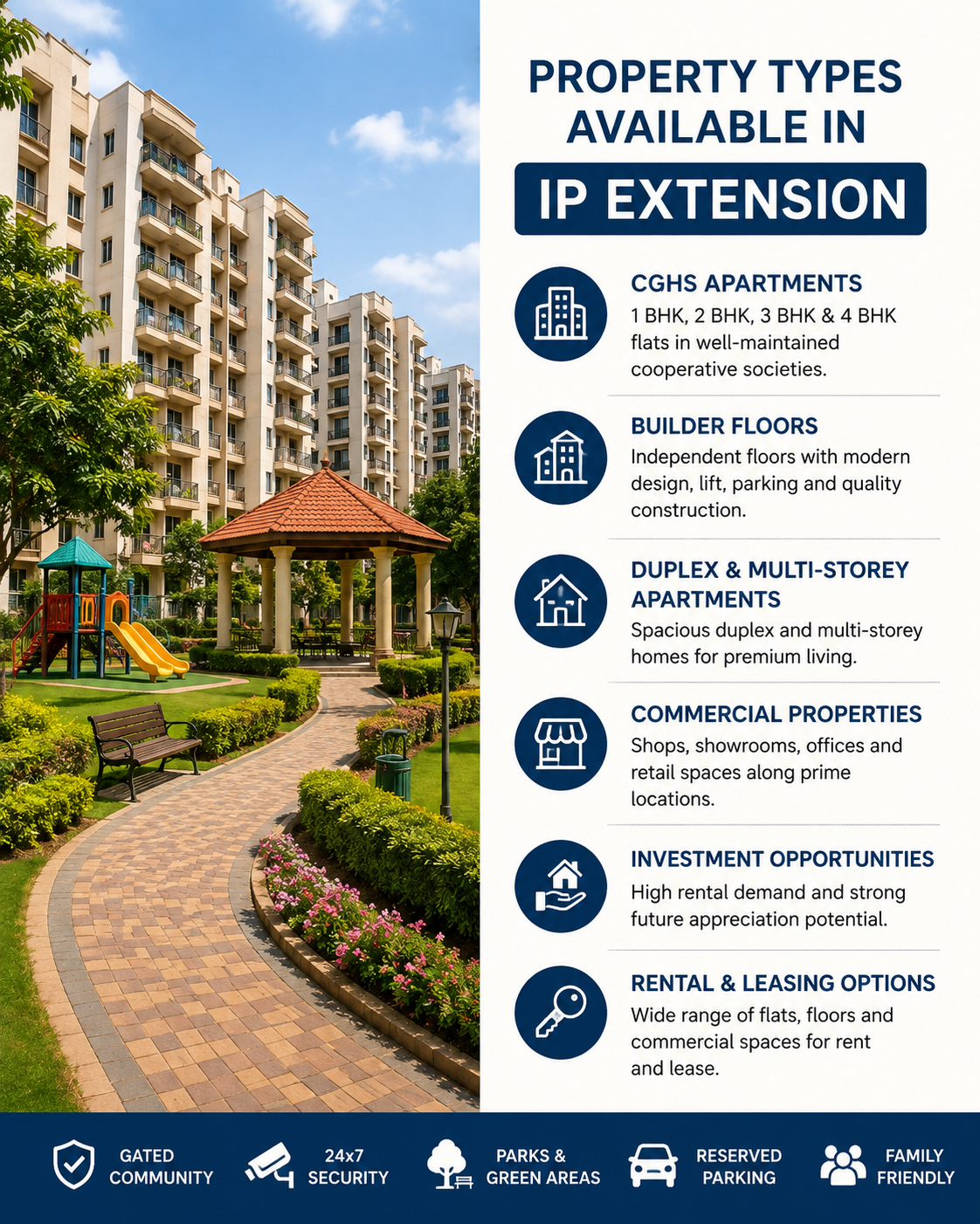 Property Types Available in IP Extension, Patparganj